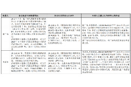 南京玄武讨债律师哪个好？专业团队助您高效维权